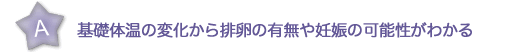 基礎体温の変化から排卵の有無や妊娠の可能性がわかる