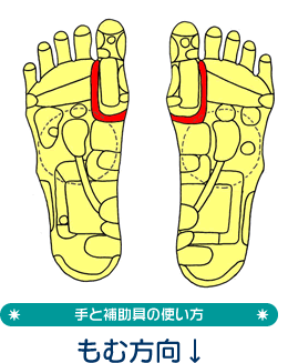 手と補助具の使い方もむ方向↑→