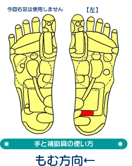 手と補助具の使い方もむ方向↑→